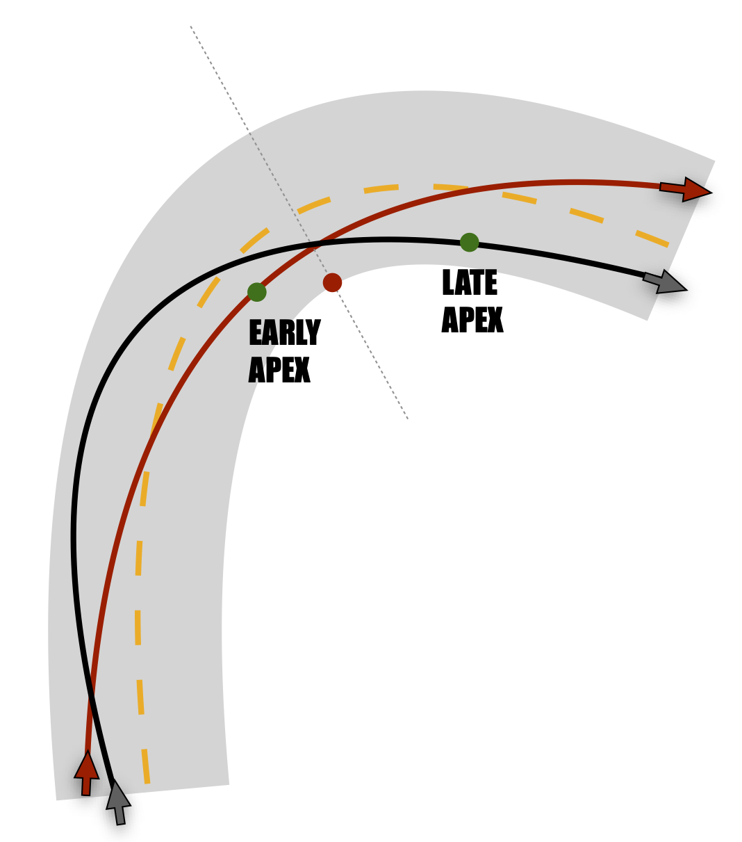 early_vs_late