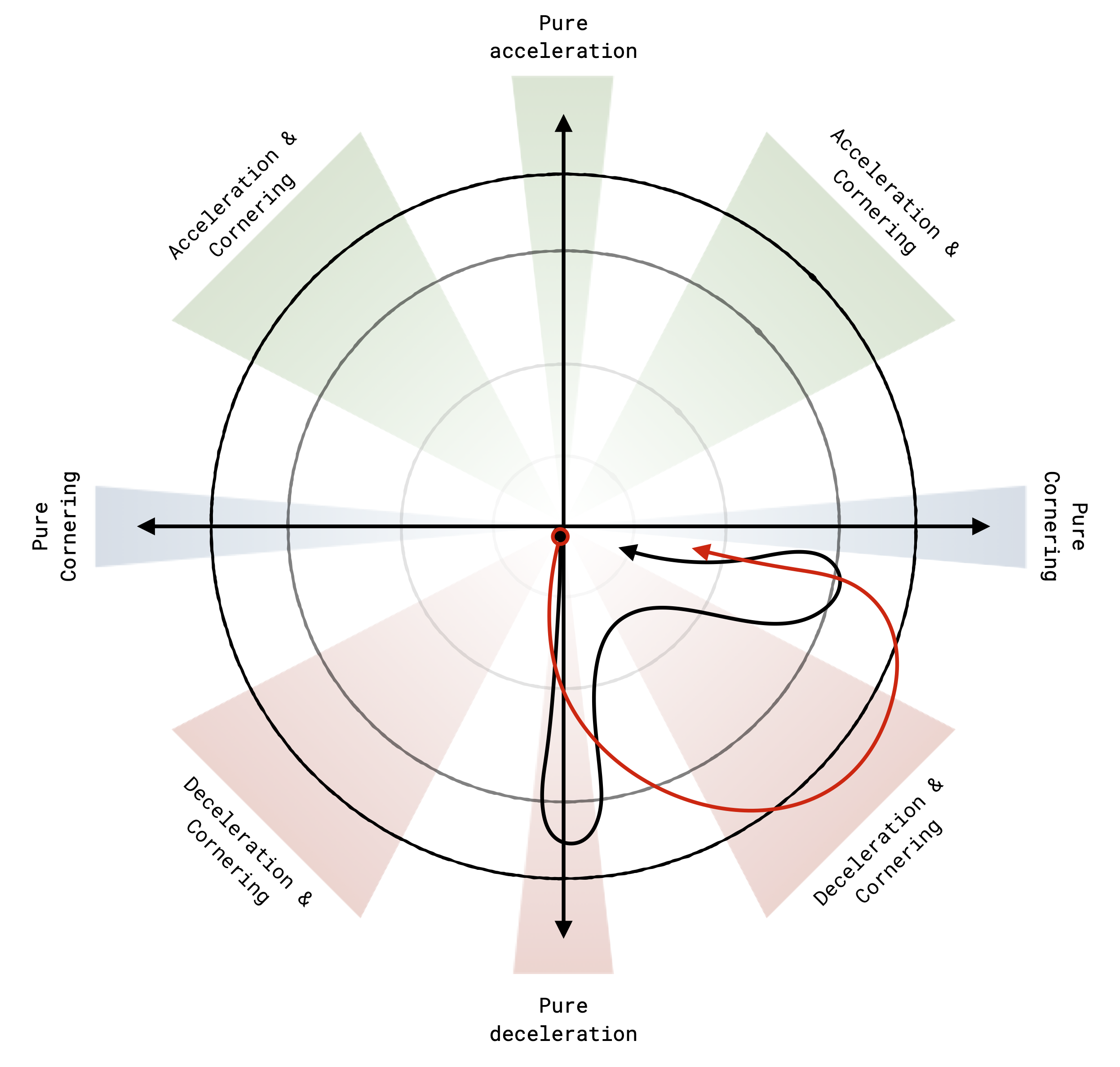 maneuvers_adherence_ellipse